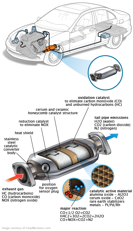 See P331E repair manual